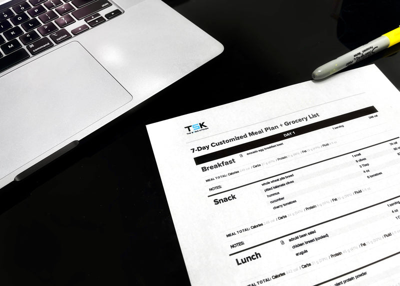 How To Use Custom Meal Plans To Reach Your Goals