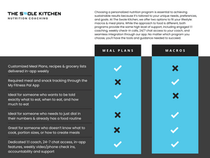 1:1 Customized Macro Coaching